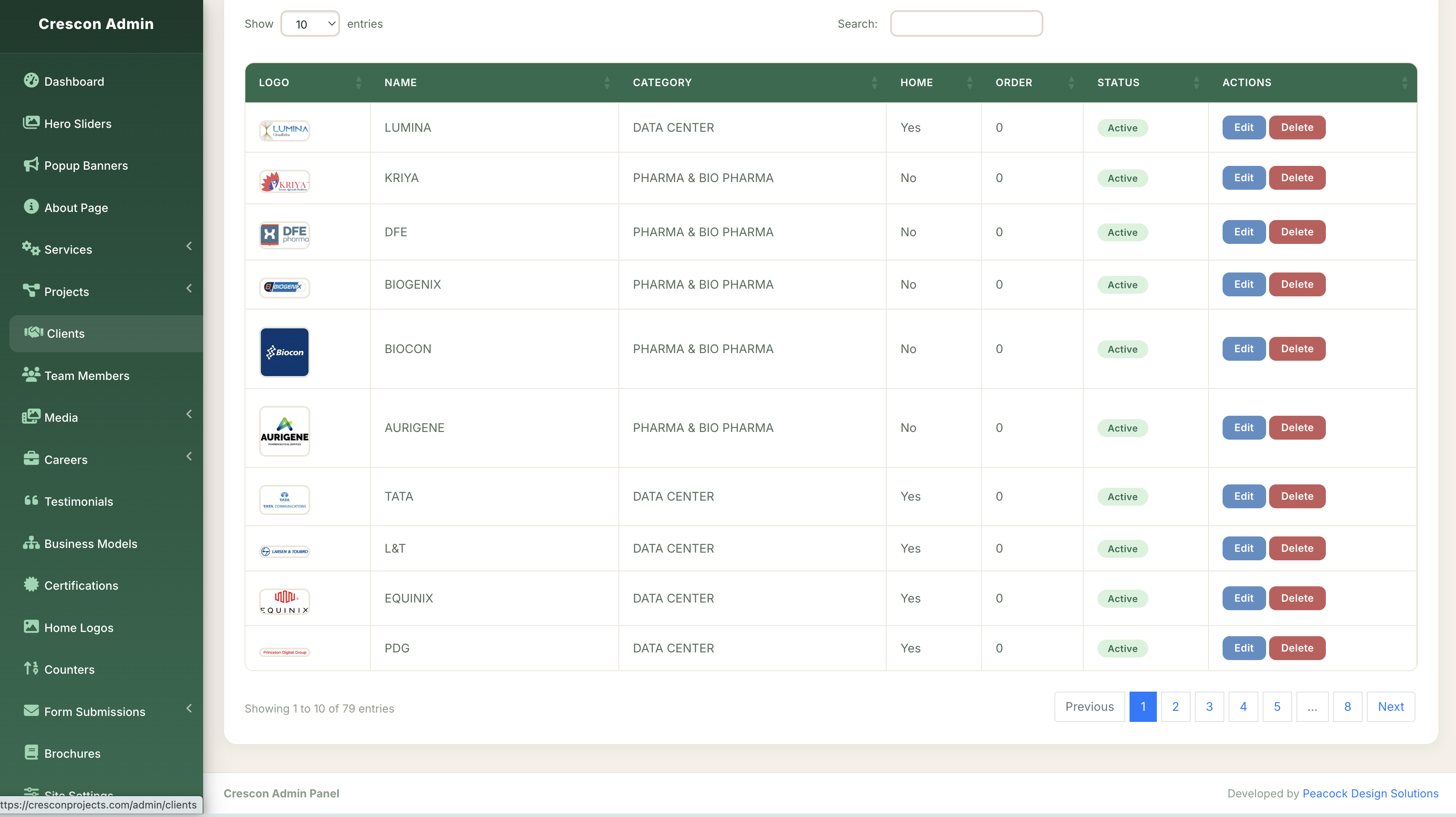 Crescon admin panel clients management listing
